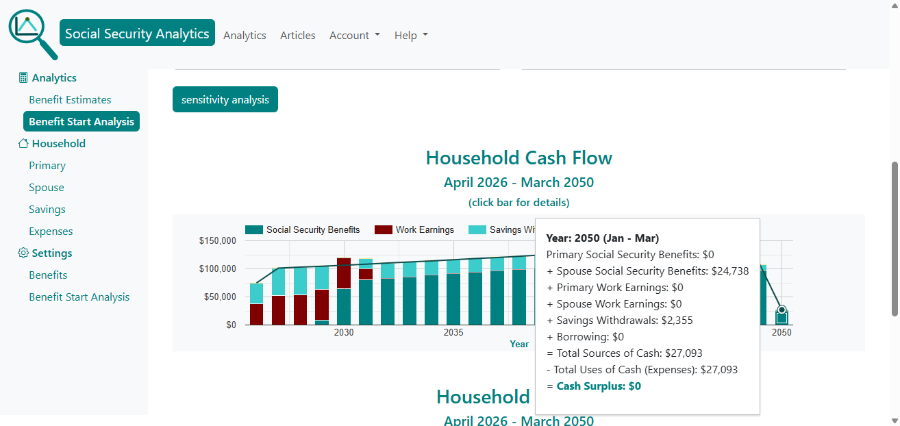 Benefit start strategy detail cash flow chart.