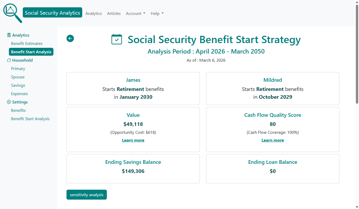Social Security Analytics Benefit Start Strategy