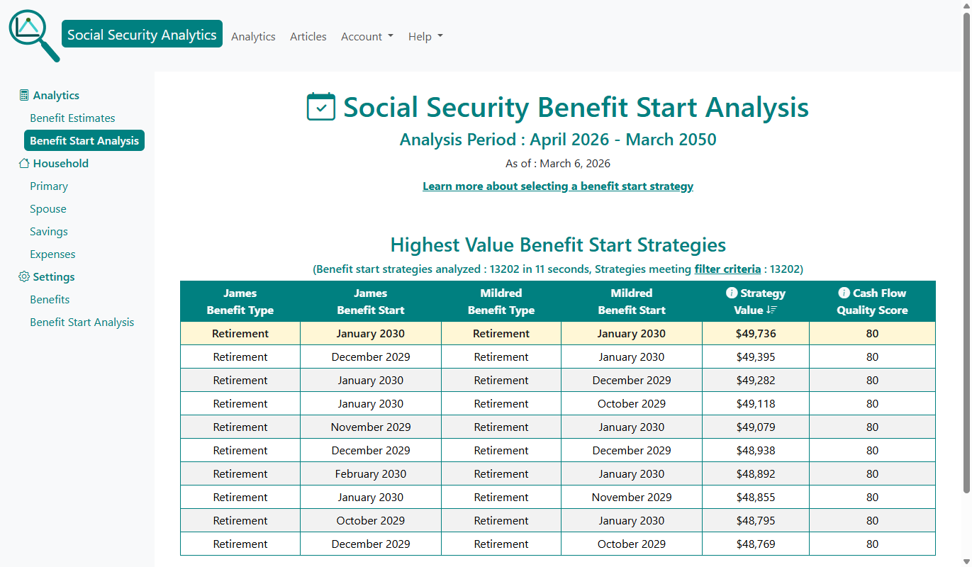 Social Security Analytics Benefit Start Analysis Summary