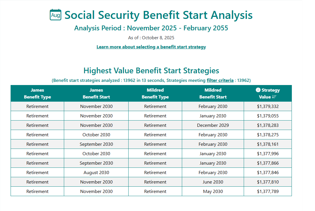 Social Security Analytics Benefit Start Analysis Summary Page